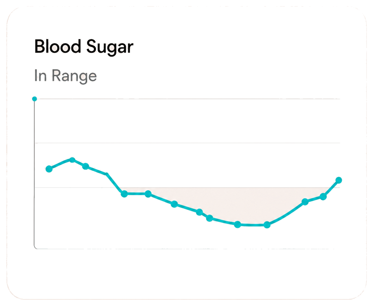 Blood Sugar card showing an in-range trend line