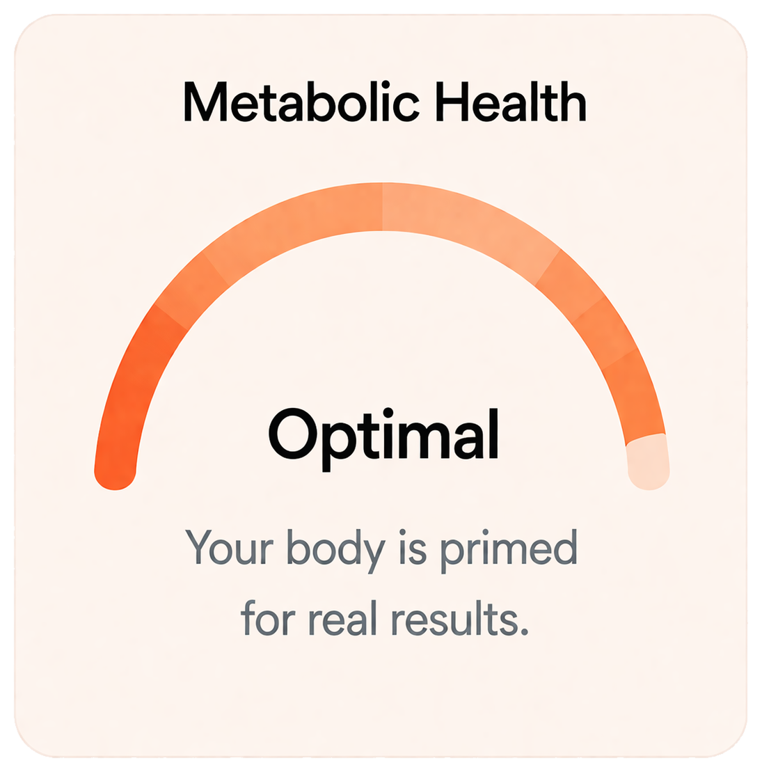 Metabolic Health gauge showing optimal status