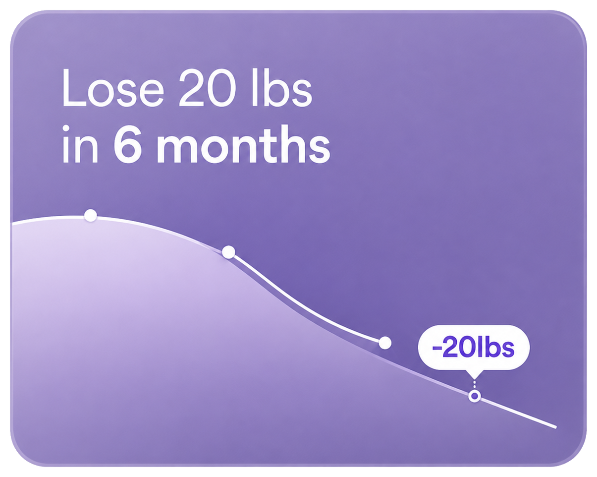Progress support card showing lose 20 pounds in 6 months